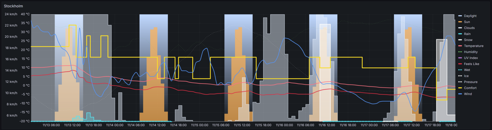 Weacodi Grafana plug-in