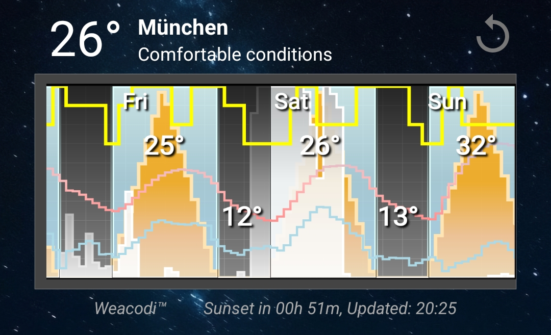 Weacodi Widget Önizlemesi